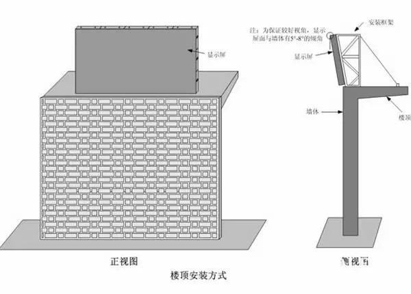 hello 10種<a href=http://www.suerben.cn target=_blank class=infotextkey>led顯示屏</a>安裝圖解及<a href=http://www.suerben.cn target=_blank class=infotextkey>led顯示屏</a>安裝方法   安裝 forum