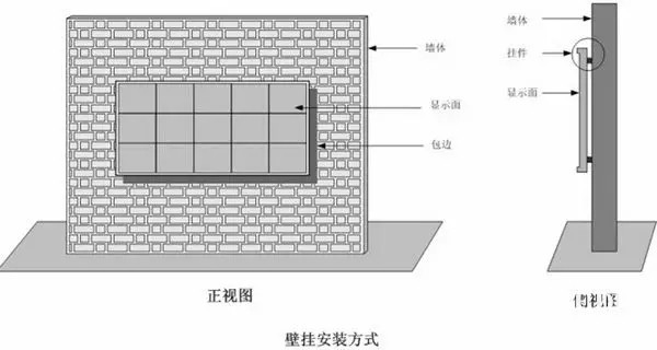 hello 10種<a href=http://www.suerben.cn target=_blank class=infotextkey>led顯示屏</a>安裝圖解及<a href=http://www.suerben.cn target=_blank class=infotextkey>led顯示屏</a>安裝方法   安裝 forum