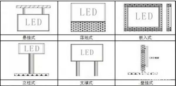 hello 10種<a href=http://www.suerben.cn target=_blank class=infotextkey>led顯示屏</a>安裝圖解及<a href=http://www.suerben.cn target=_blank class=infotextkey>led顯示屏</a>安裝方法   安裝 forum