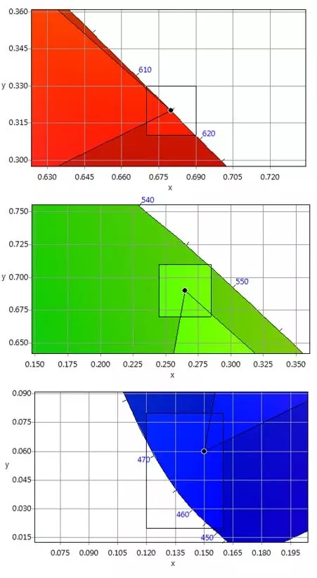 適用于DCI電影院<a href=http://www.suerben.cn target=_blank class=infotextkey>led顯示屏</a>的LED規(guī)格要求 4.webp.jpg