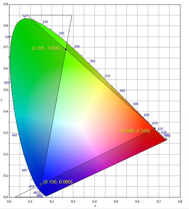 適用于DCI電影院<a href=http://www.suerben.cn target=_blank class=infotextkey>led顯示屏</a>的LED規(guī)格要求 3.webp.jpg