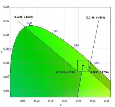 適用于DCI電影院<a href=http://www.suerben.cn target=_blank class=infotextkey>led顯示屏</a>的LED規(guī)格要求 6.webp.jpg