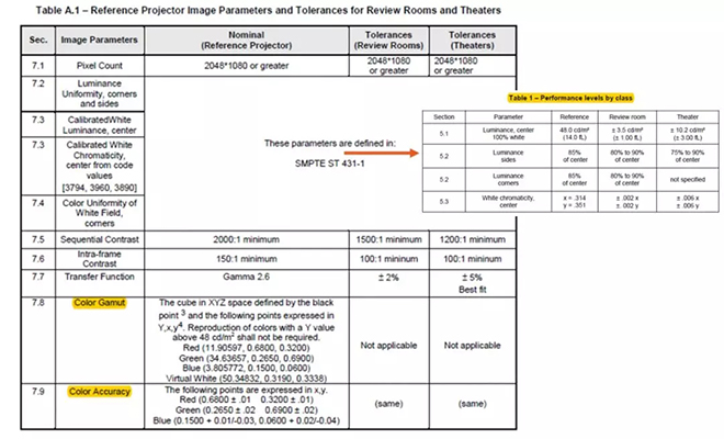 適用于DCI電影院<a href=http://www.suerben.cn target=_blank class=infotextkey>led顯示屏</a>的LED規(guī)格要求 1.webp.jpg