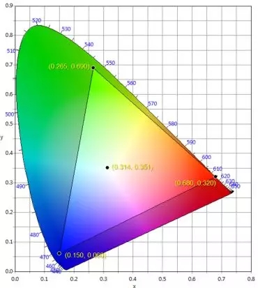 適用于DCI電影院<a href=http://www.suerben.cn target=_blank class=infotextkey>led顯示屏</a>的LED規(guī)格要求 2.webp.jpg