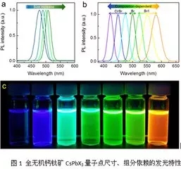 Micro LED全彩化與波長一致性問題，他們是如何解決的 7.webp.jpg