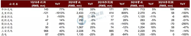 LED芯片行業(yè)出現(xiàn)衰退，預(yù)計(jì)2019年繼續(xù)惡化 3.webp.jpg