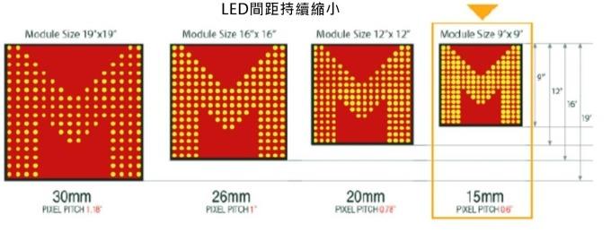 <a href=http://www.suerben.cn/xiaojianju/ target=_blank class=infotextkey>小間距</a>LED Mini LED Micro LED三種技術(shù)進(jìn)展及市場趨勢(shì) 2.jpg