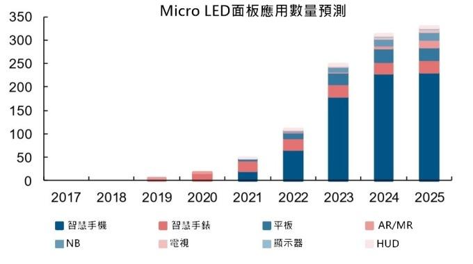 <a href=http://www.suerben.cn/xiaojianju/ target=_blank class=infotextkey>小間距</a>LED Mini LED Micro LED三種技術(shù)進(jìn)展及市場趨勢(shì) 6.jpg
