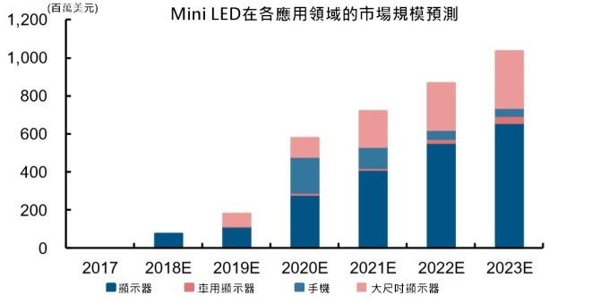 <a href=http://www.suerben.cn/xiaojianju/ target=_blank class=infotextkey>小間距</a>LED Mini LED Micro LED三種技術(shù)進(jìn)展及市場趨勢(shì) 8.jpg