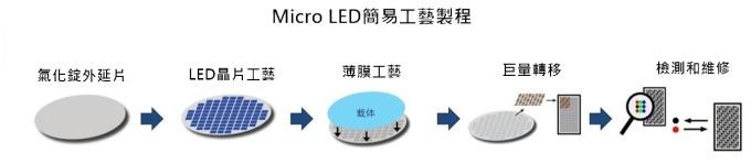 <a href=http://www.suerben.cn/xiaojianju/ target=_blank class=infotextkey>小間距</a>LED Mini LED Micro LED三種技術(shù)進(jìn)展及市場趨勢(shì) 5.jpg