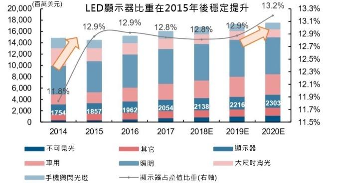 <a href=http://www.suerben.cn/xiaojianju/ target=_blank class=infotextkey>小間距</a>LED Mini LED Micro LED三種技術(shù)進(jìn)展及市場趨勢(shì) 1.jpg