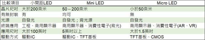 <a href=http://www.suerben.cn/xiaojianju/ target=_blank class=infotextkey>小間距</a>LED Mini LED Micro LED三種技術(shù)進(jìn)展及市場趨勢(shì) 3.jpg