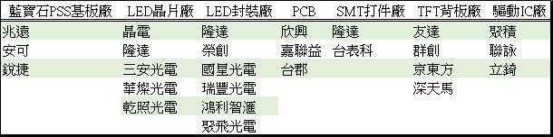 <a href=http://www.suerben.cn/xiaojianju/ target=_blank class=infotextkey>小間距</a>LED Mini LED Micro LED三種技術(shù)進(jìn)展及市場趨勢(shì) 7.jpg