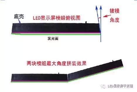 做弧形<a href=http://www.suerben.cn target=_blank class=infotextkey>led顯示屏</a>，弧的最小半徑需要多少 1.webp.jpg