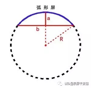 做弧形<a href=http://www.suerben.cn target=_blank class=infotextkey>led顯示屏</a>，弧的最小半徑需要多少 4.webp.jpg
