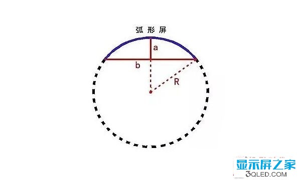 hello 干貨：弧形<a href=http://www.suerben.cn target=_blank class=infotextkey>led顯示屏</a>的安裝方法！   安裝 forum