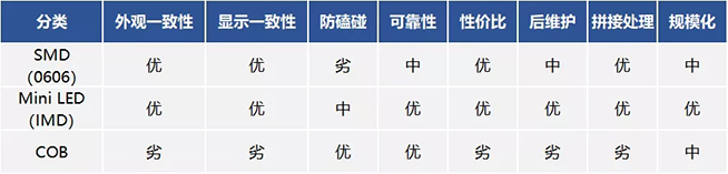 戶內(nèi)外Mini LED<a href=http://www.suerben.cn/xiaojianju/ target=_blank class=infotextkey>小間距</a>燈珠VS cob封裝到底哪個效果好？9.webp.jpg