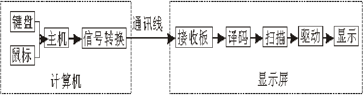 <a href=http://www.suerben.cn target=_blank class=infotextkey>led顯示屏</a>