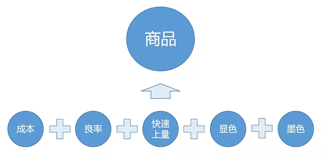 戶內(nèi)外Mini LED<a href=http://www.suerben.cn/xiaojianju/ target=_blank class=infotextkey>小間距</a>燈珠VS cob封裝到底哪個效果好？10.webp.jpg