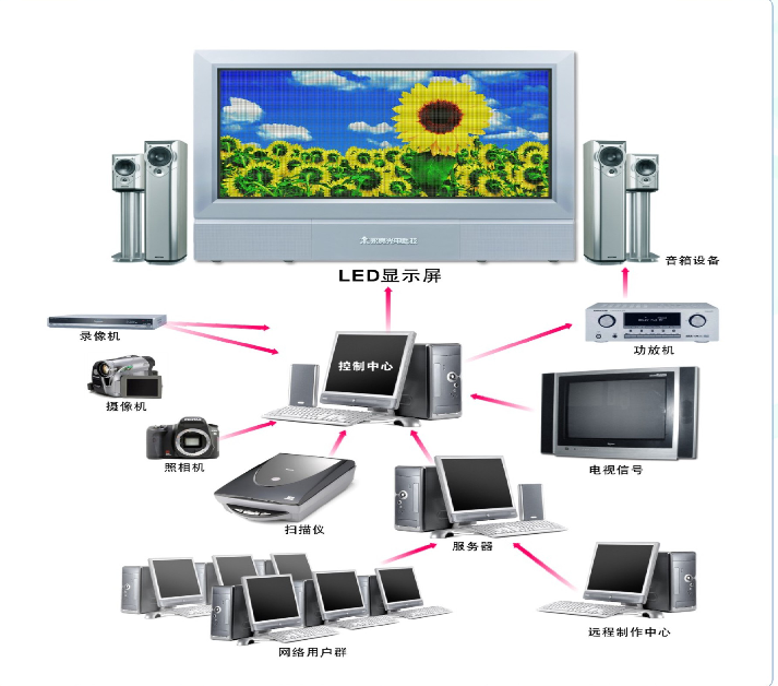 <a href=http://www.suerben.cn target=_blank class=infotextkey>led顯示屏</a>