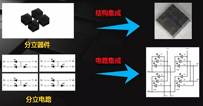戶內(nèi)外Mini LED<a href=http://www.suerben.cn/xiaojianju/ target=_blank class=infotextkey>小間距</a>燈珠VS cob封裝到底哪個效果好？3.webp.jpg