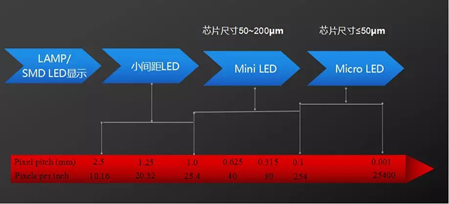 Mini LED道路千萬條，誰能上頭條 2.webp.jpg