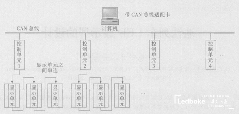 采用多模塊化的地鐵列車多功能<a href=http://www.suerben.cn target=_blank class=infotextkey>led顯示屏</a>的設(shè)計