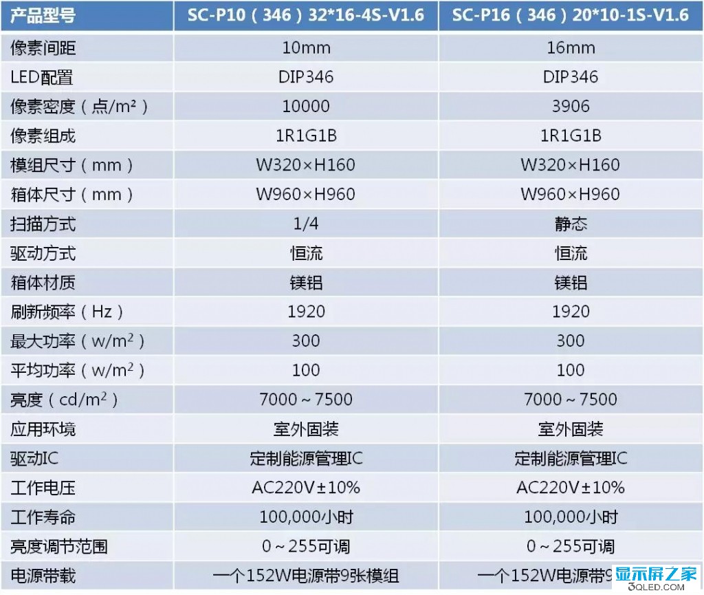 hello 如何測試<a href=http://www.suerben.cn target=_blank class=infotextkey>led顯示屏</a>是否真的節(jié)能？   技術(shù) forum