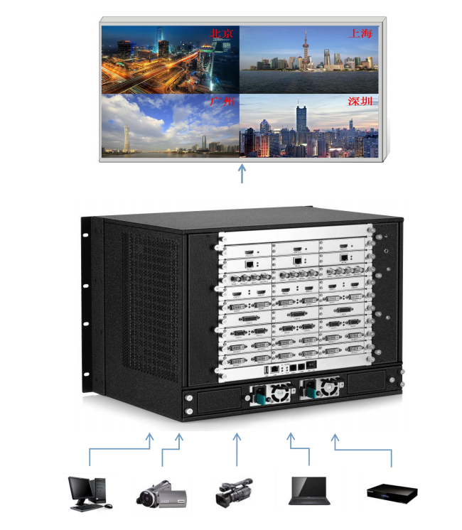 <a href=http://www.suerben.cn target=_blank class=infotextkey>led顯示屏</a>視頻處理器