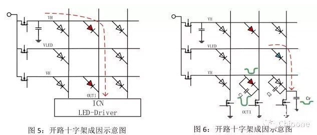 hello <a href=http://www.suerben.cn target=_blank class=infotextkey>led顯示屏</a>鬼影、壞點(diǎn)十字架、低灰偏色是什么原因造成！   技術(shù) forum